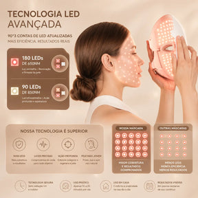 Máscara Facial LED 7 Cores Profissional