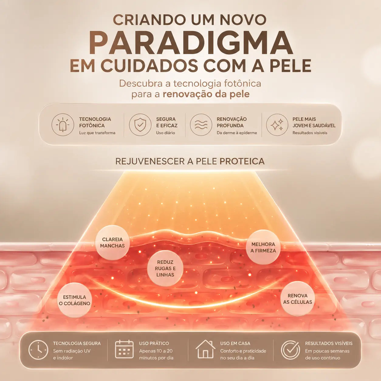 Máscara Facial LED 7 Cores Profissional