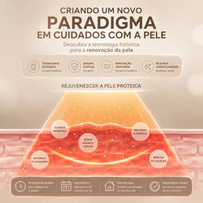 Máscara Facial LED 7 Cores Profissional