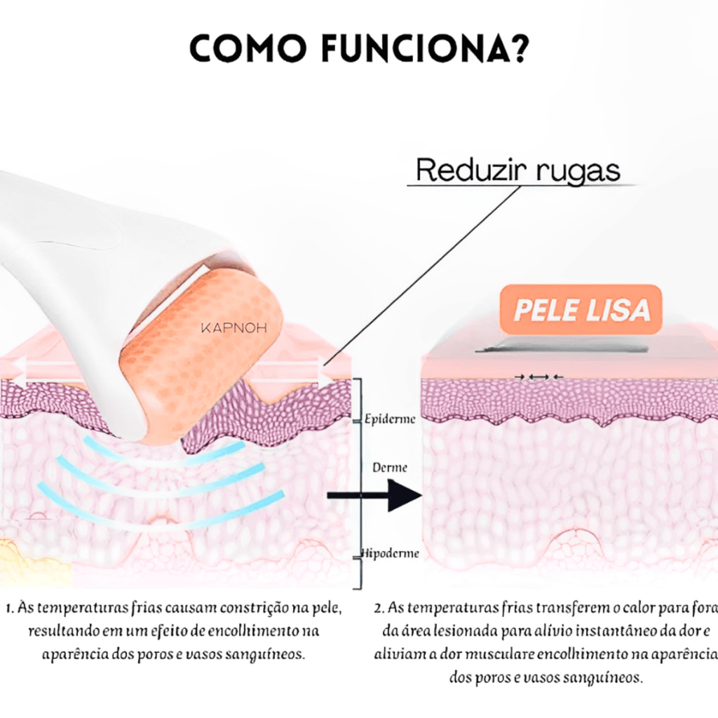 Massageador Gelado Rolo Drenagem Rosto Inchaço Rugas Limpeza